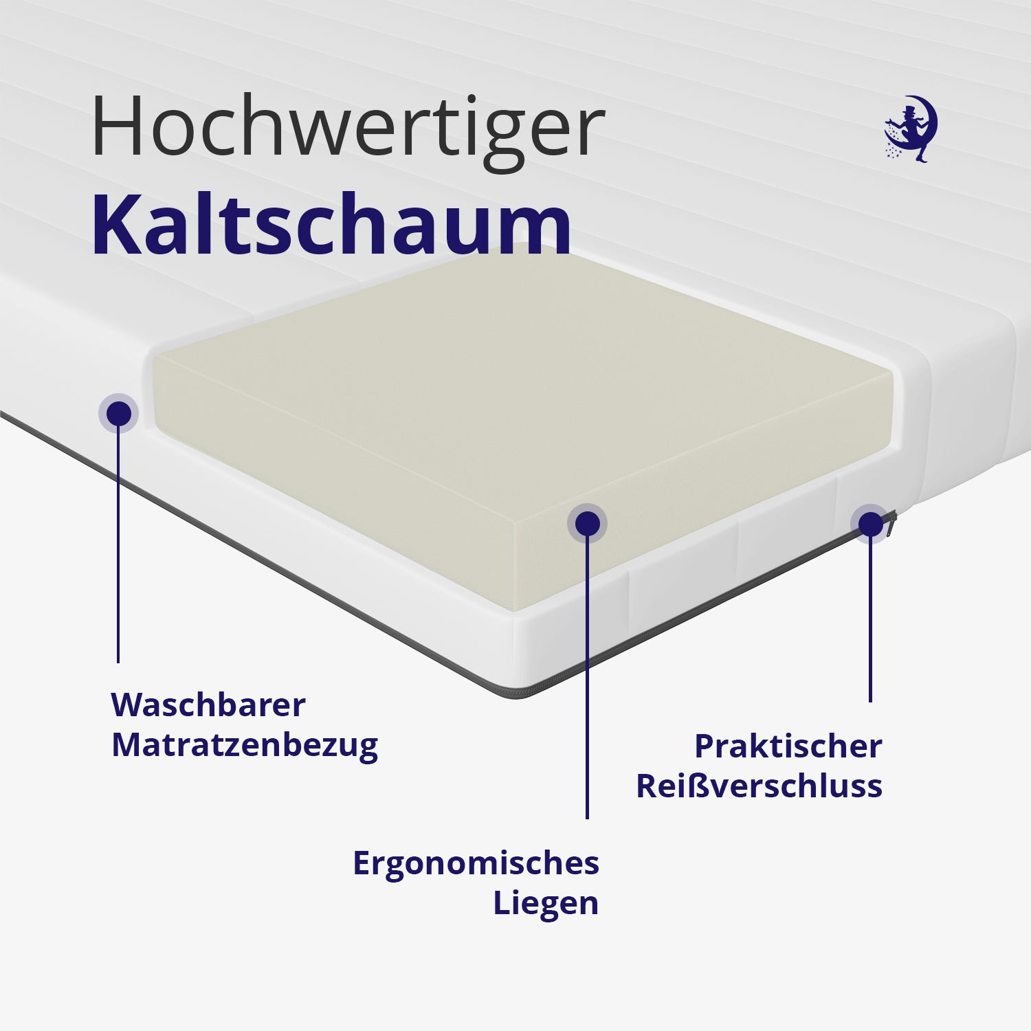 Aufgeschnittene Wendematratze mit waschbarem Bezug, ergonomischem Kaltschaum und praktischem Reissverschluss