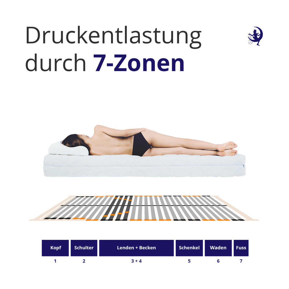 Hover image of ErgoActive 7-zone lattenbodem met instelbare stevigheid in de lendenstreek