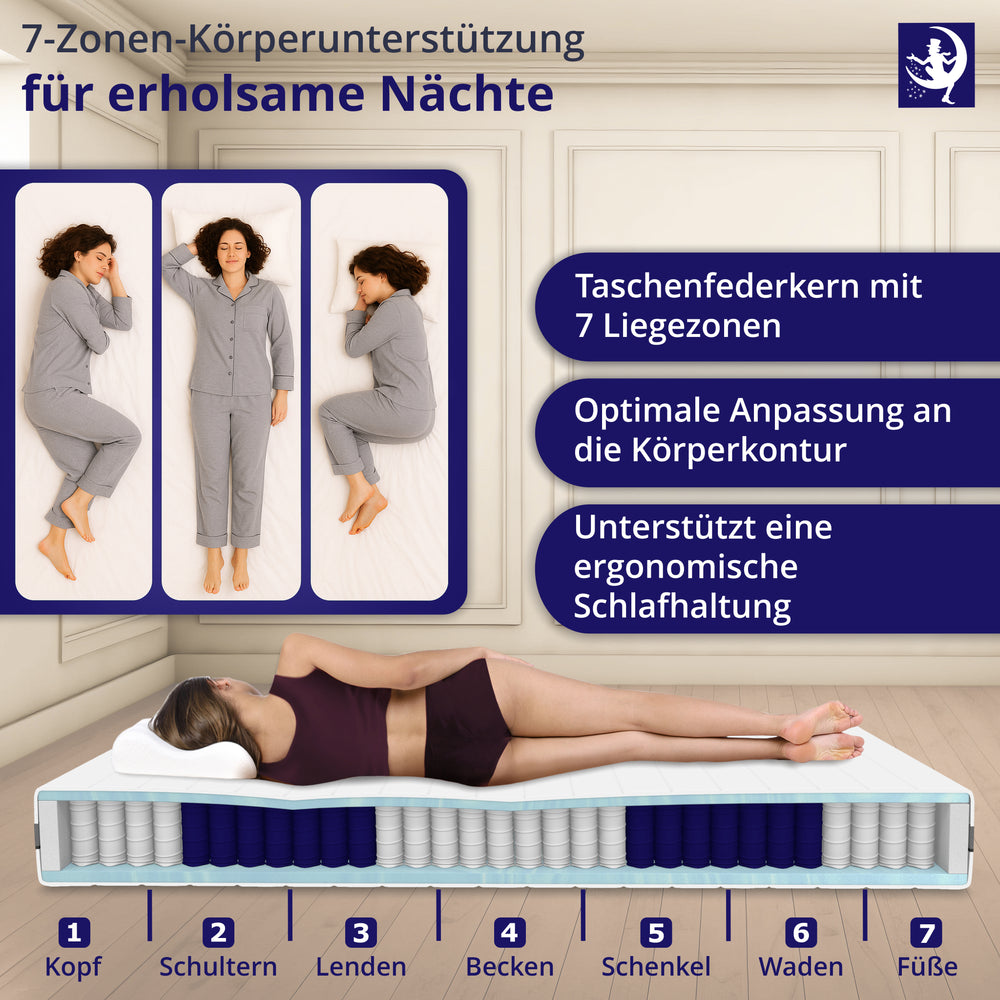 Hover image of Pocket spring mattress H3 H4